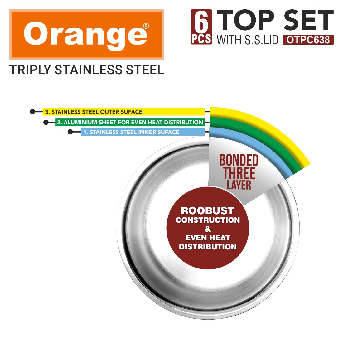 Orange Triply Stainless Steel Tope Set of 6 with Lids | Multipurpose Cookware for Milk, Dal, Rice & Boiling | 2.5mm Heavy Base | Induction & Gas Friendly | Stackable | Silver | 5 Year Warranty